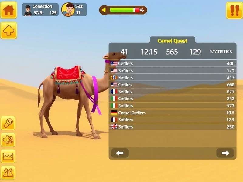 Camel Quest User Statistics Graph